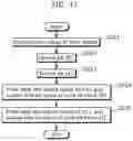 Fig. 13 - Filtering method, moving picture coding apparatus, moving picture decoding apparatus, and moving picture coding and decoding apparatus