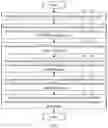 Fig. 07 - Device and method for coding video data