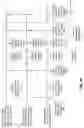 Fig. 53 - Signaling change in output layer sets