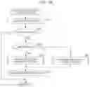Fig. 18 - Image processing device and method using adaptive offset filter in units of largest coding unit