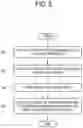 Fig. 06 - Display apparatus, method of controlling the same and recording medium thereof