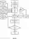 Fig. 06 - Acoustic dampening compensation system