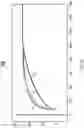 Fig. 09 - Waveguide for smooth off-axis frequency response