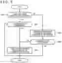 Fig. 10 - Information processing apparatus, control method, and recording medium