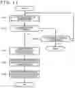 Fig. 12 - Information processing apparatus, control method, and recording medium