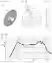 Fig. 04 - DIAPHRAGM OR DUST CAP AND SPEAKER UNIT