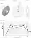 Fig. 08 - DIAPHRAGM OR DUST CAP AND SPEAKER UNIT