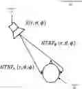 Fig. 01 - Scalable binaural audio stream generation