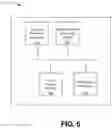 Fig. 08 - Associating multiple user devices with a single user