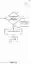 Fig. 09 - MESSAGING FOR INFRASTRUCTURE PARAMETER MODIFICATION IN WIRELESS SYSTEMS