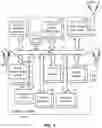 Fig. 05 - Method and apparatus for requesting a transport vehicle from a mobile device
