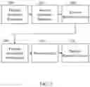 Fig. 03 - Real-time adaptive facility deployment