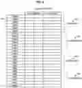 Fig. 06 - Random access procedures for MTC devices