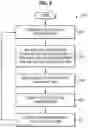 Fig. 08 - Random access procedures for MTC devices