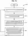 Fig. 10 - Random access procedures for MTC devices