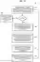 Fig. 12 - Random access procedures for MTC devices
