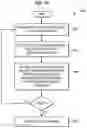 Fig. 14 - Random access procedures for MTC devices
