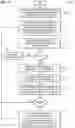 Fig. 16 - Random access procedures for MTC devices