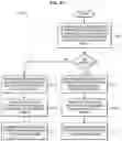 Fig. 18 - Random access procedures for MTC devices