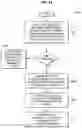 Fig. 20 - Random access procedures for MTC devices