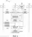Fig. 05 - Encryption and decryption of management frames