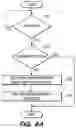 Fig. 07 - Electronic apparatus and method of selectively applying security mode in mobile device