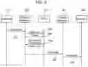 Fig. 04 - System and method for real time fraud analysis of communications data
