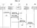 Fig. 06 - System and method for real time fraud analysis of communications data