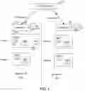Fig. 03 - Operator formed network consortiums