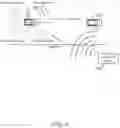 Fig. 06 - Dynamic beam steering for vehicle communications