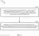 Fig. 09 - Method for broadcast information on supported and non-supported slices