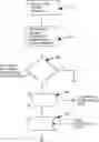 Fig. 01 - ROBUSTNESS-ADAPTIVE ACCESS NETWORK