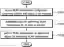 Fig. 01 - Method and device for terminal performing WLAN measurement