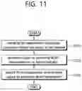 Fig. 12 - Method and device for terminal performing WLAN measurement