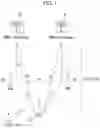 Fig. 02 - Apparatus and method for generating a buffer status report
