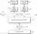 Fig. 01 - Method and apparatus for transmitting and receiving status report comprising received status of packet data in a mobile communication system