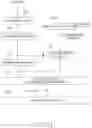 Fig. 24 - Method and apparatus for transmitting and receiving status report comprising received status of packet data in a mobile communication system