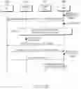 Fig. 32 - Method and apparatus for transmitting and receiving status report comprising received status of packet data in a mobile communication system