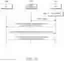 Fig. 35 - Method and apparatus for transmitting and receiving status report comprising received status of packet data in a mobile communication system