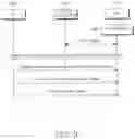 Fig. 38 - Method and apparatus for transmitting and receiving status report comprising received status of packet data in a mobile communication system