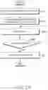 Fig. 40 - Method and apparatus for transmitting and receiving status report comprising received status of packet data in a mobile communication system