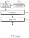 Fig. 42 - Method and apparatus for transmitting and receiving status report comprising received status of packet data in a mobile communication system
