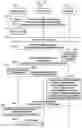 Fig. 147 - Structure of MAC sub-header for supporting next generation mobile communication system and method and apparatus using the same