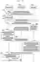 Fig. 149 - Structure of MAC sub-header for supporting next generation mobile communication system and method and apparatus using the same