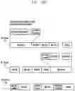 Fig. 63 - Structure of MAC sub-header for supporting next generation mobile communication system and method and apparatus using the same