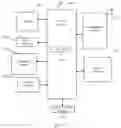 Fig. 09 - Methods and devices for reducing temperature for user equipment