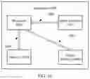 Fig. 10 - Communication method and apparatus for use in an inactive state