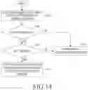 Fig. 14 - Method and apparatus for transmitting/receiving signal in mobile communication system supporting a plurality of carriers