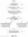 Fig. 19 - Method and apparatus for transmitting/receiving signal in mobile communication system supporting a plurality of carriers