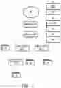 Fig. 02 - Connection re-direction method for UE and remote access node, UE using the same and remote access node using the same